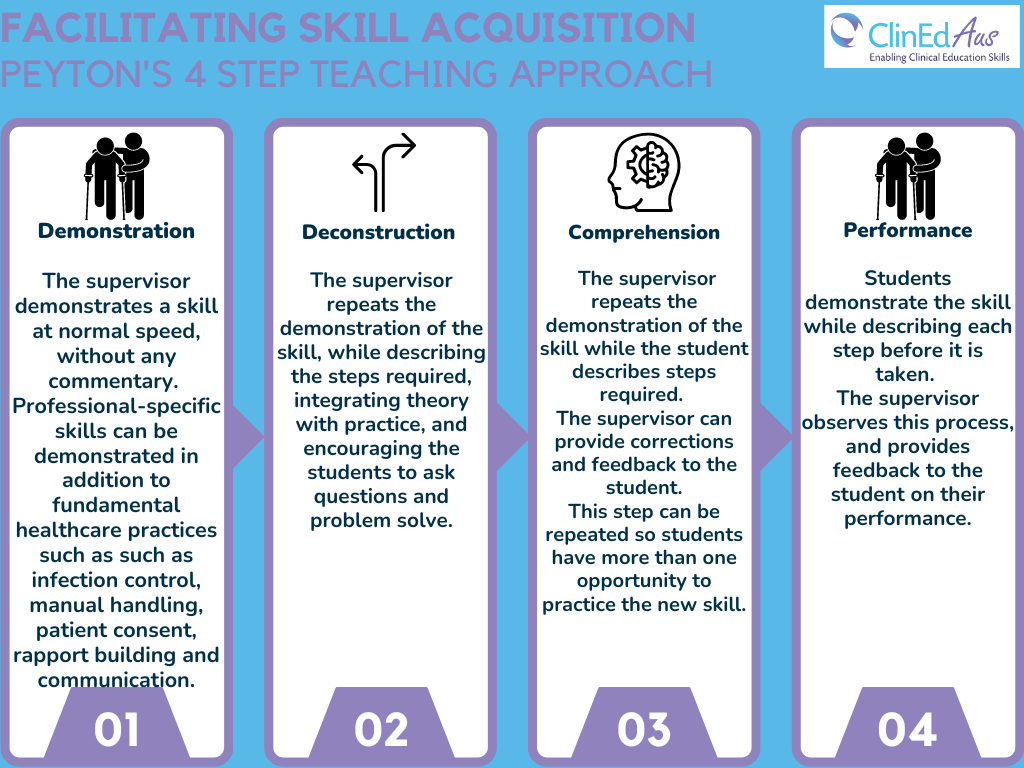 Facilitating Learning on Clinical Placements ClinEdAus